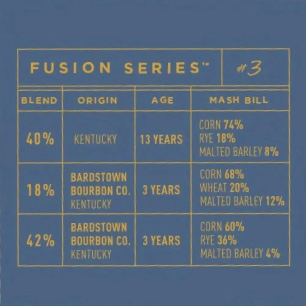 Bardstown Bourbon Company Fusion Series #3